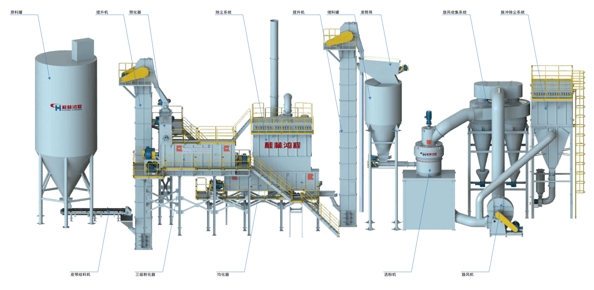 氫氧化鈣生產(chǎn)系統(tǒng)圖、氫氧化鈣生產(chǎn)裝備
