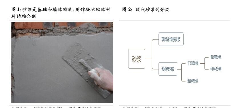 特種干粉砂漿生產(chǎn),特種干粉砂漿工藝流程,特種干粉砂漿設備,特種干粉砂漿市場前景